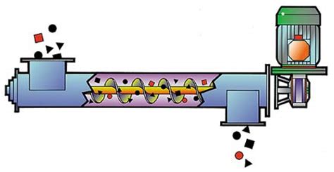 gambar screw conveyor|schematic diagram of screw conveyor.